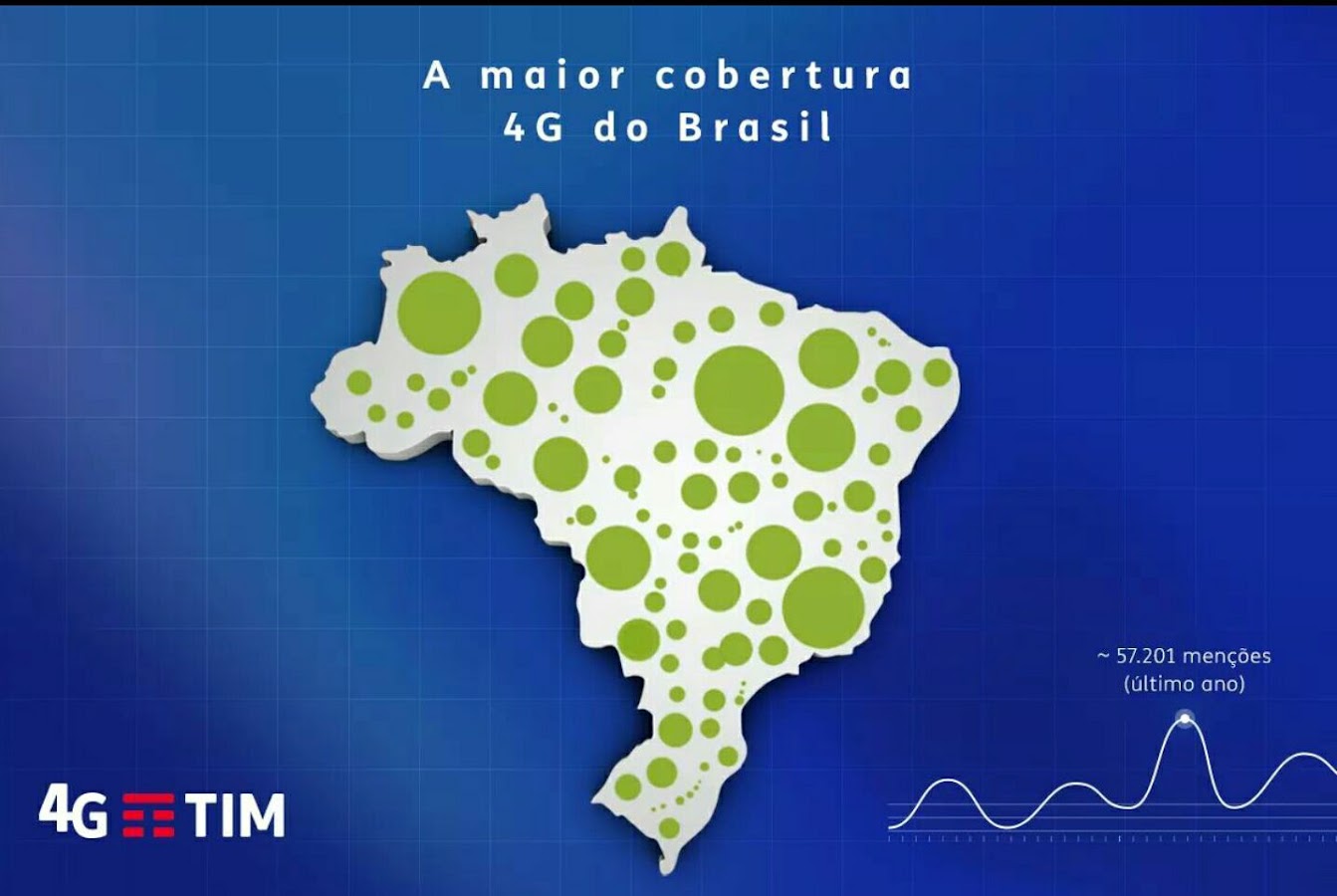Liberty Telecom Curitiba - Um Parceiro TIM Empresas — foto 5 de 6