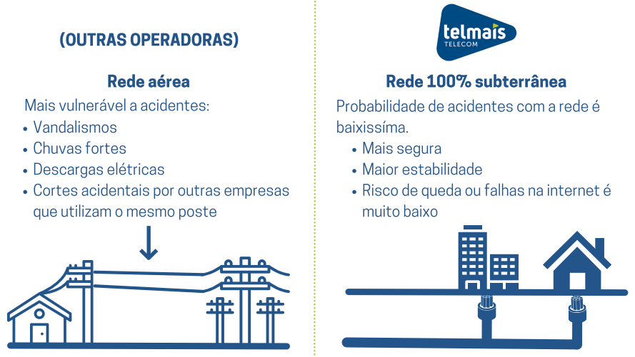 Telmais Telecom — foto 2 de 6